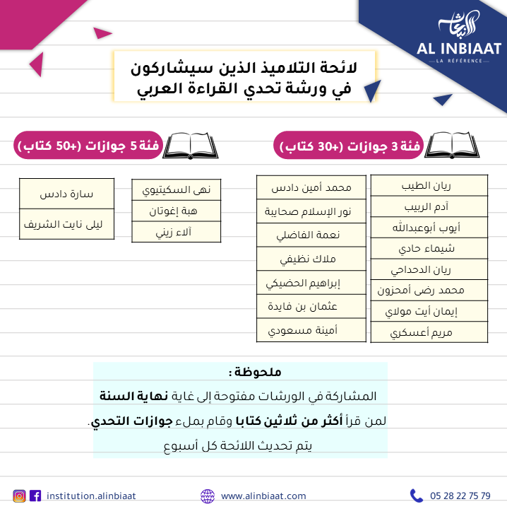 لائحة التلاميذ الذين سيشاركون في ورشة تحدي القراءة العربي‎
